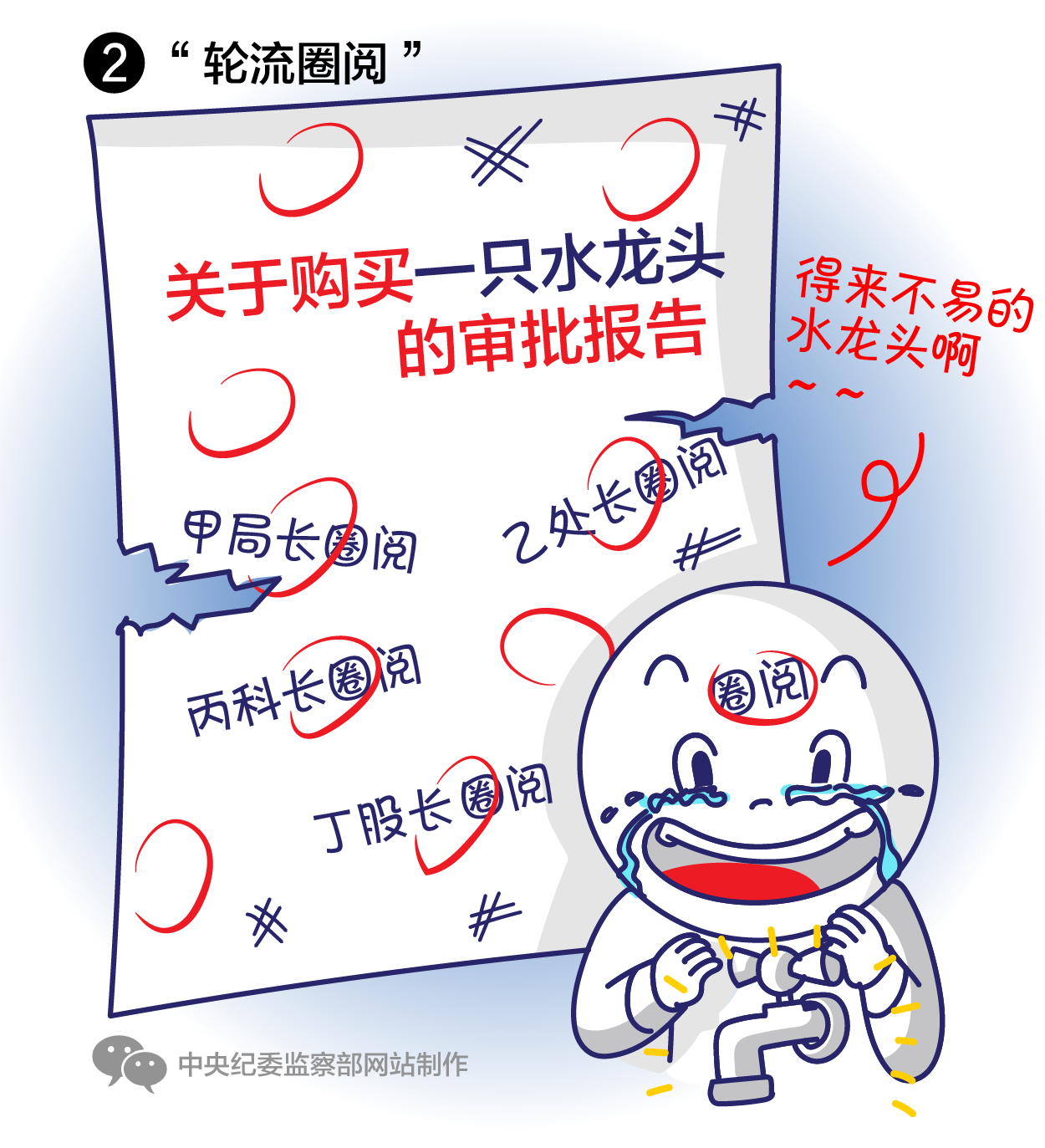 &ldquo;轮流圈阅&rdquo;