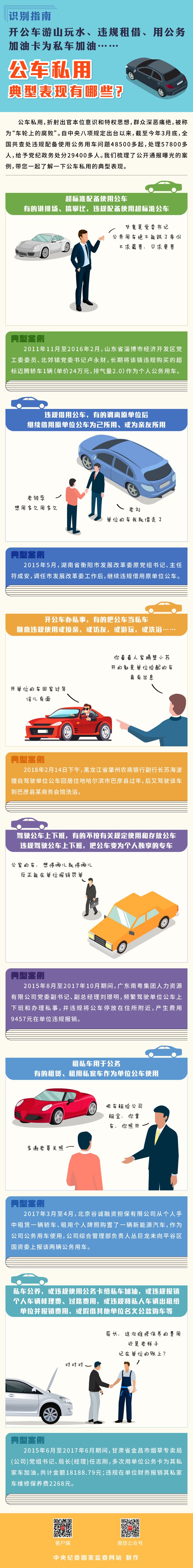 识别指南