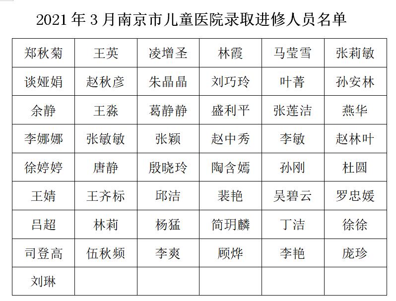 2021年3月进修录取.jpg