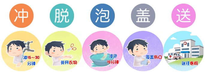 冲脱泡盖送烧烫伤急救流程.jpg