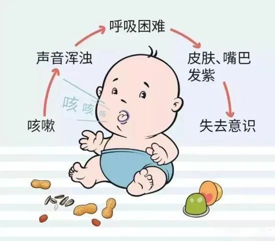 异物卡喉表现.jpg