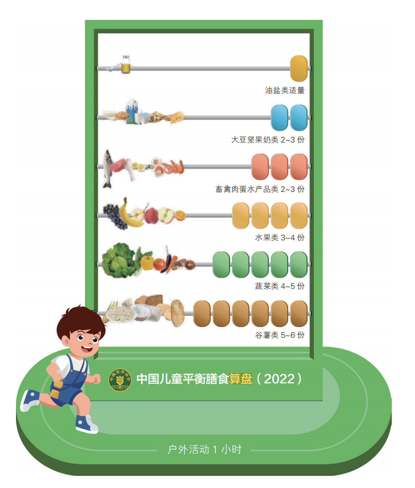 儿童膳食算盘.png