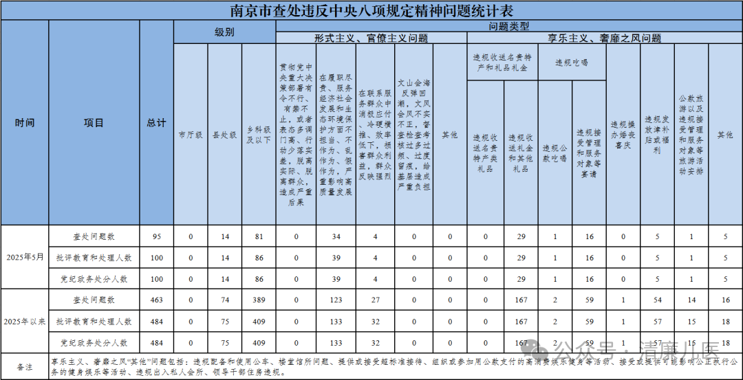 5月违反表.png