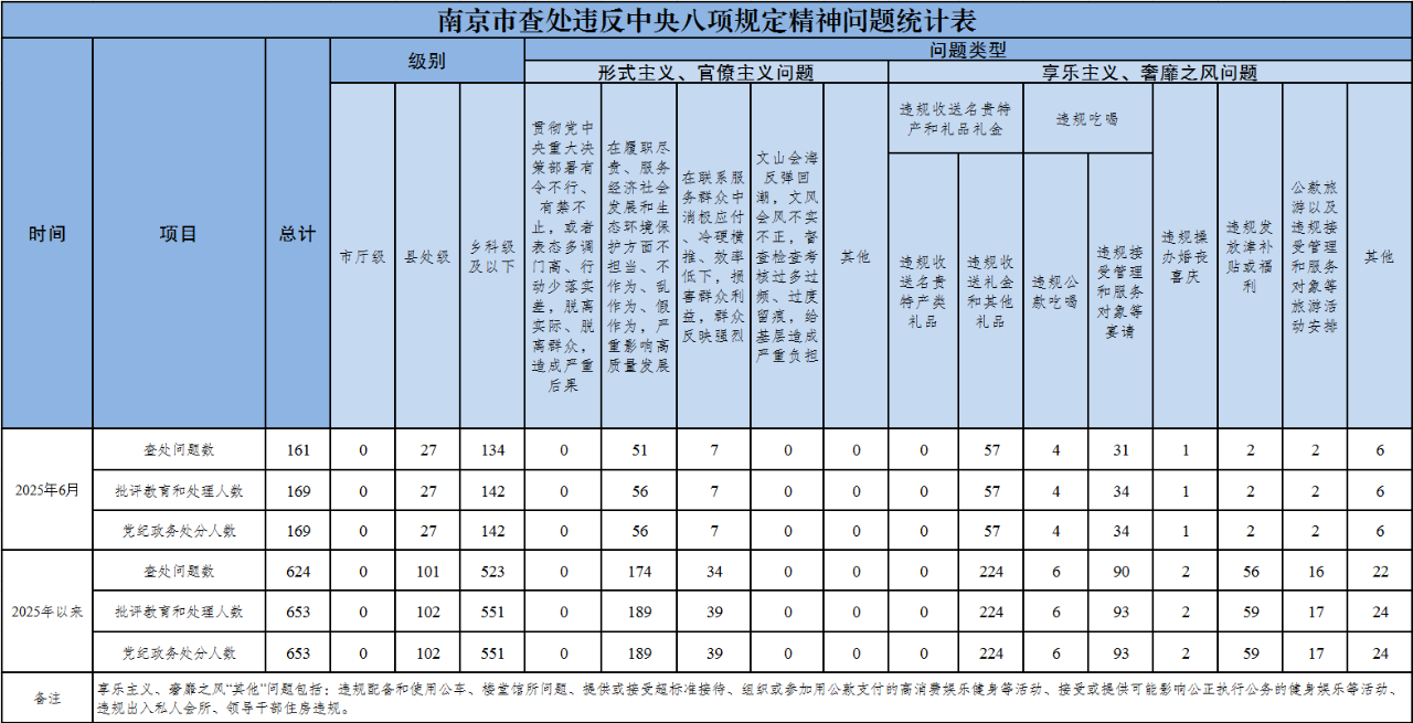 6月统计表.png